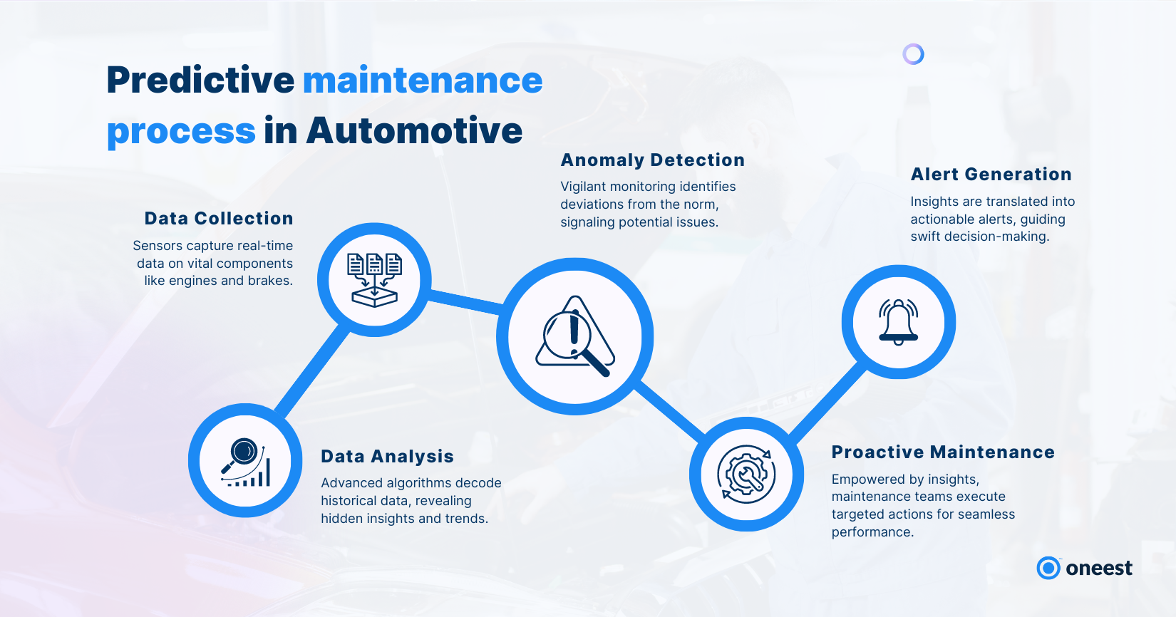 Predictive Analytics in the Automotive Industry: Opportunities and  Challenges
