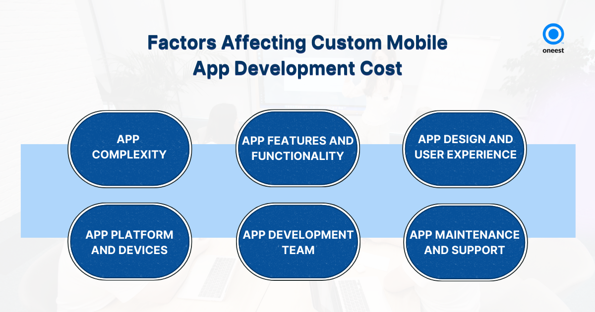 Custom Mobile App Development Cost