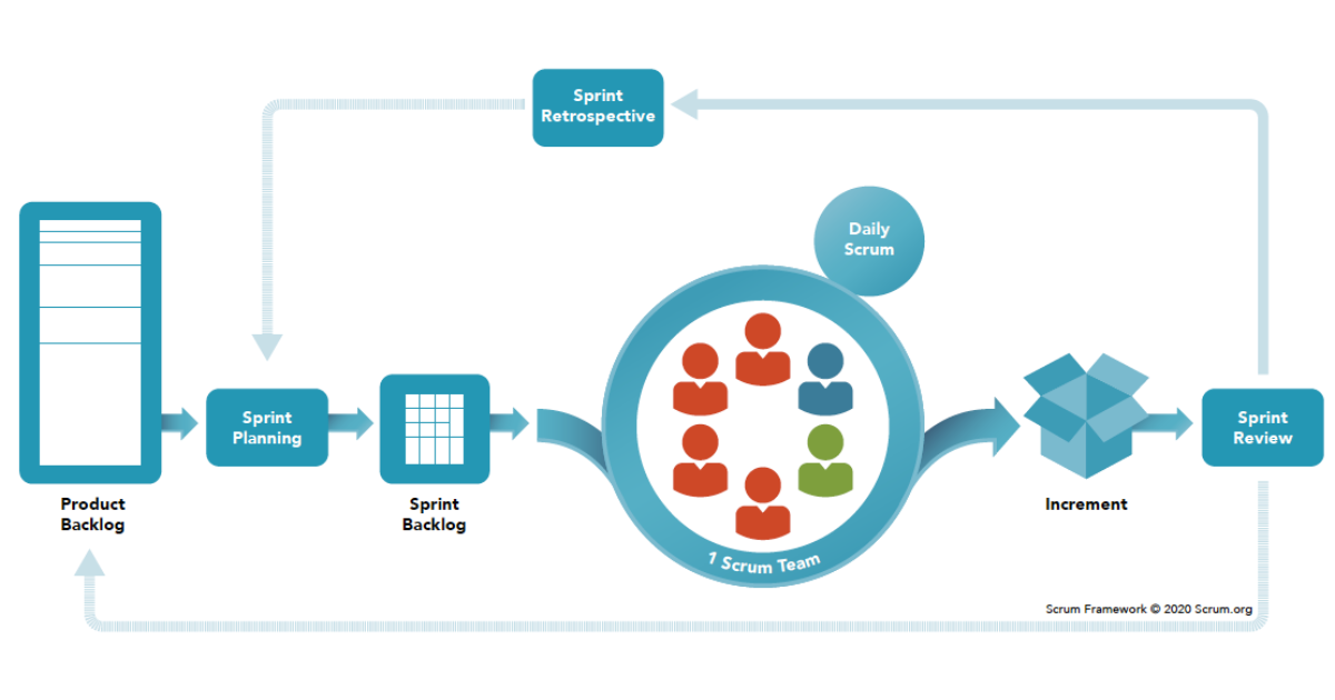 Scrum framework 2020