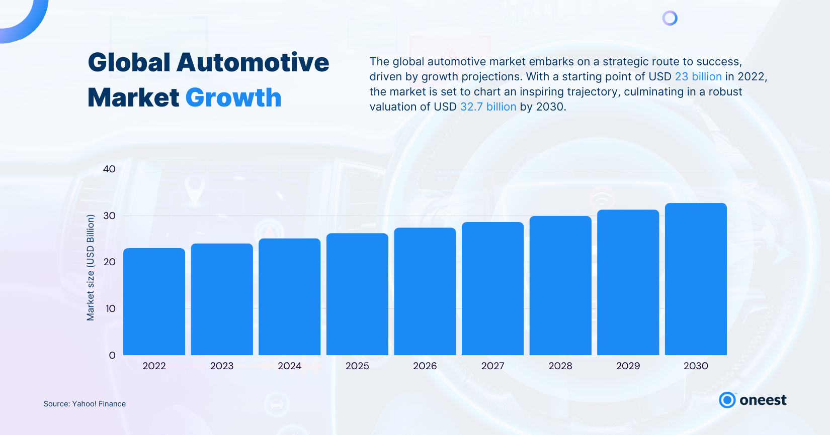 Powering the Auto Industry with Precise Automotive Data